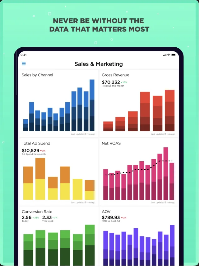 Grow App Store promotional image showing a mobile Sales & Marketing dashboard with sales, revenue, advertising, conversion, and order-value charts.
